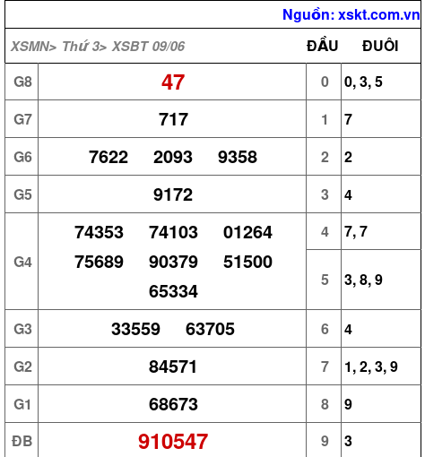 XSBT ngày 9-6-2026 XSBT ngày 9-6-2026