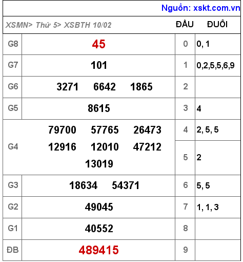 XSBTH ngày 10-2-2022 XSBTH ngày 10-2-2022