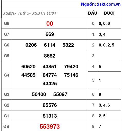 XSBTH ngày 11-4-2024 XSBTH ngày 11-4-2024