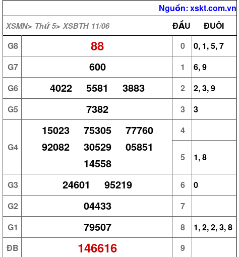 XSBTH ngày 11-6-2026 XSBTH ngày 11-6-2026