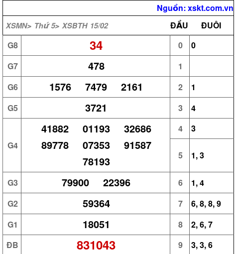 XSBTH ngày 15-2-2024