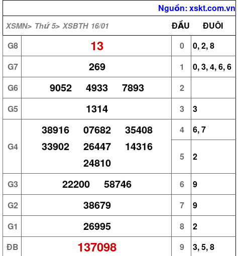 XSBTH ngày 16-1-2025 XSBTH ngày 16-1-2025