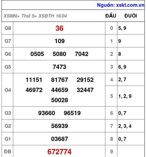 XSBTH ngày 16-4-2026 XSBTH ngày 16-4-2026
