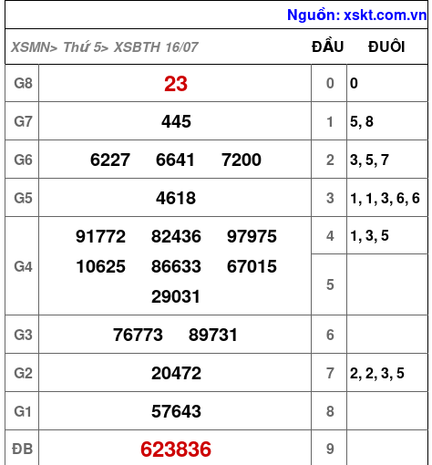 XSBTH ngày 16-7-2026 XSBTH ngày 16-7-2026