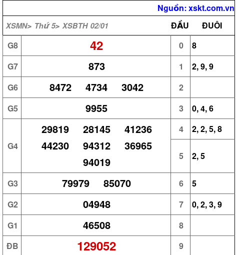 XSBTH ngày 2-1-2025 XSBTH ngày 2-1-2025