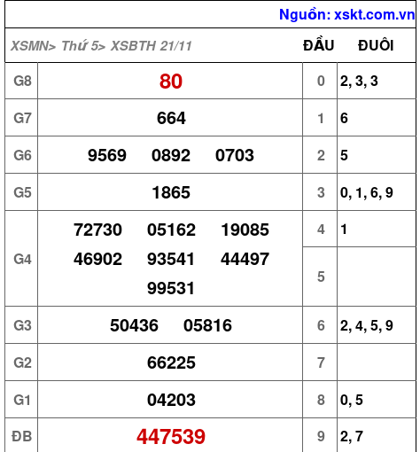 XSBTH ngày 21-11-2024 XSBTH ngày 21-11-2024