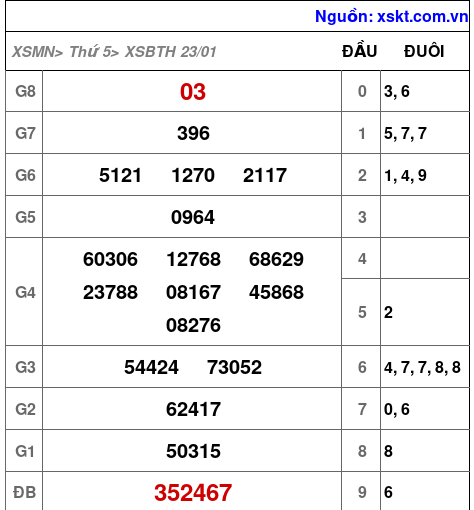 XSBTH ngày 23-1-2025 XSBTH ngày 23-1-2025