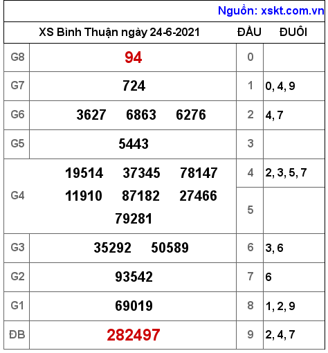 XSBTH ngày 24-6-2021