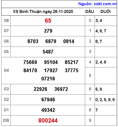 XSBTH ngày 26-11-2020 XSBTH ngày 26-11-2020