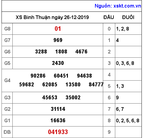 XSBTH ngày 26-12-2019 XSBTH ngày 26-12-2019