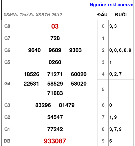 XSBTH ngày 26-12-2024 XSBTH ngày 26-12-2024
