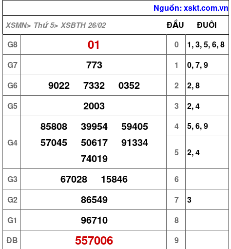 XSBTH ngày 26-2-2026 XSBTH ngày 26-2-2026