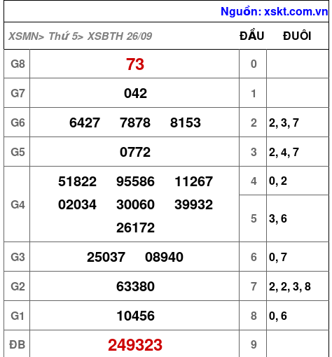 XSBTH ngày 26-9-2024 XSBTH ngày 26-9-2024