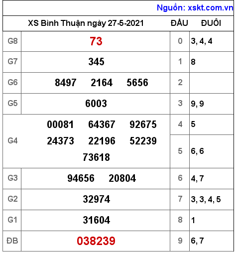 XSBTH ngày 27-5-2021 XSBTH ngày 27-5-2021