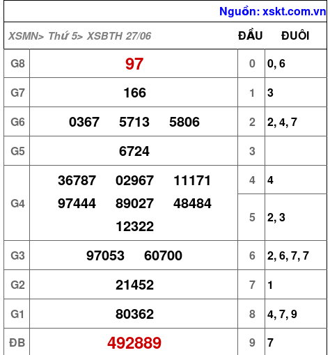 XSBTH ngày 27-6-2024 XSBTH ngày 27-6-2024
