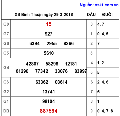 XSBTH ngày 29-3-2018 XSBTH ngày 29-3-2018
