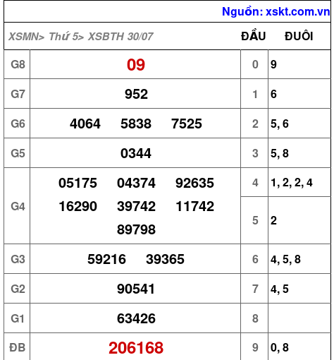XSBTH ngày 30-7-2026 XSBTH ngày 30-7-2026