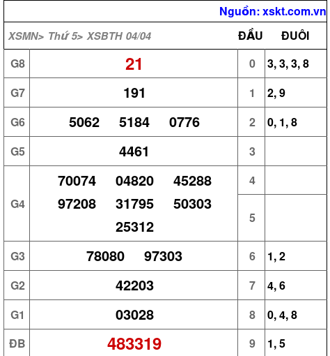 XSBTH ngày 4-4-2024 XSBTH ngày 4-4-2024