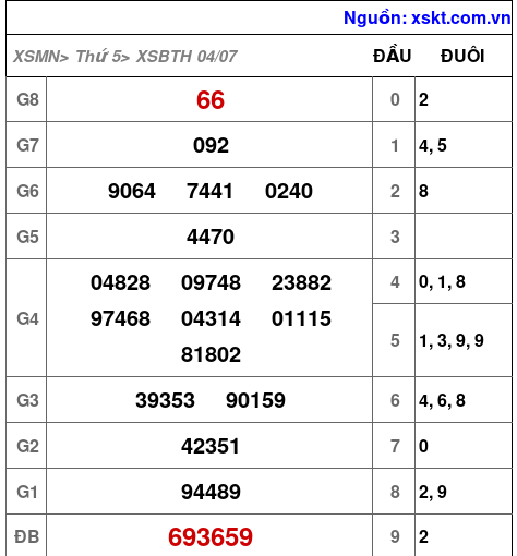 XSBTH ngày 4-7-2024 XSBTH ngày 4-7-2024