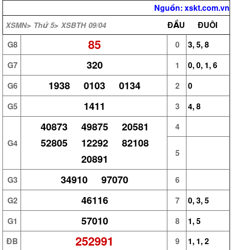 XSBTH ngày 9-4-2026 XSBTH ngày 9-4-2026