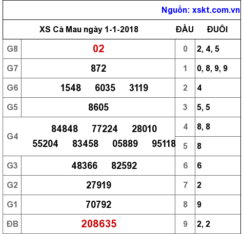 XSCM ngày 1-1-2018 XSCM ngày 1-1-2018
