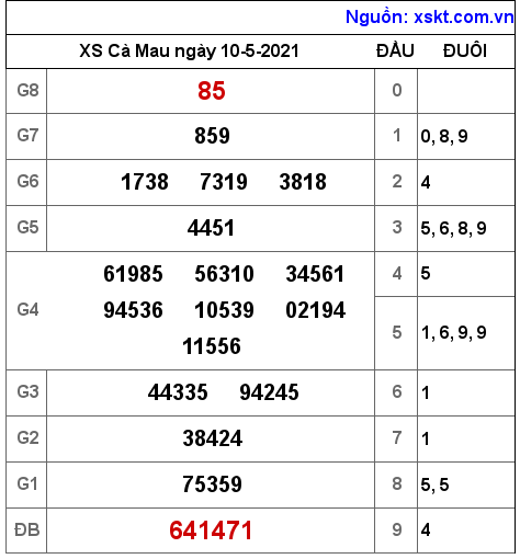 XSCM ngày 10-5-2021 XSCM ngày 10-5-2021