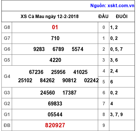 XSCM ngày 12-2-2018 XSCM ngày 12-2-2018