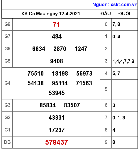 XSCM ngày 12-4-2021 XSCM ngày 12-4-2021
