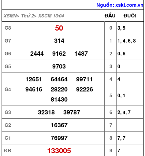 XSCM ngày 13-4-2026 XSCM ngày 13-4-2026