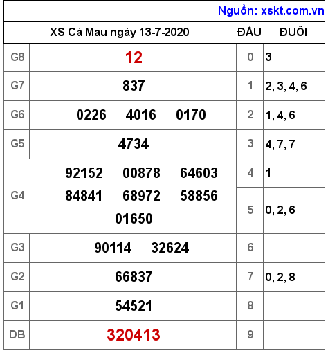 XSCM ngày 13-7-2020 XSCM ngày 13-7-2020