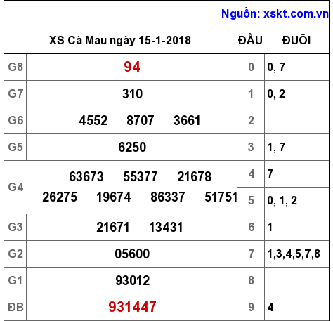 XSCM ngày 15-1-2018 XSCM ngày 15-1-2018