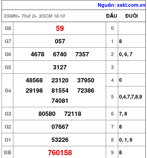 XSCM ngày 16-10-2023 XSCM ngày 16-10-2023