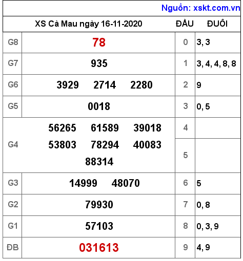 XSCM ngày 16-11-2020 XSCM ngày 16-11-2020