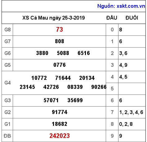 XSCM ngày 25-3-2019