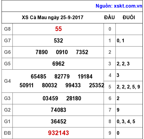 XSCM ngày 25-9-2017 XSCM ngày 25-9-2017