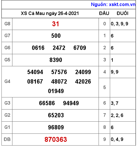 XSCM ng?y 26-4-2021 XSCM ng?y 26-4-2021