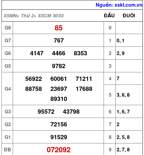 XSCM ngày 30-3-2026 XSCM ngày 30-3-2026
