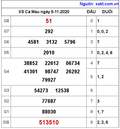 XSCM ngày 9-11-2020 XSCM ngày 9-11-2020