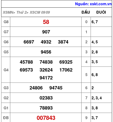 XSCM ngày 9-9-2024 XSCM ngày 9-9-2024