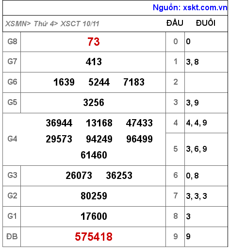 XSCT ngày 10-11-2021 XSCT ngày 10-11-2021
