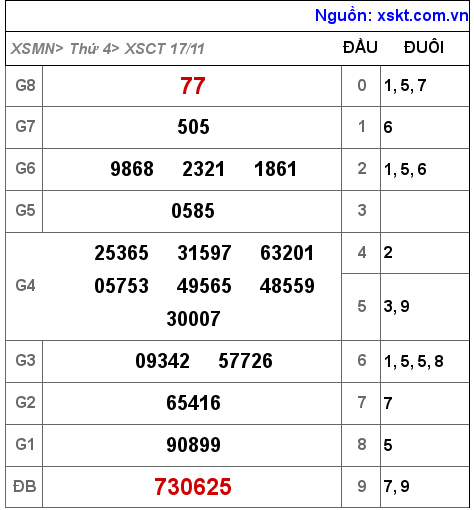 XSCT ngày 17-11-2021 XSCT ngày 17-11-2021