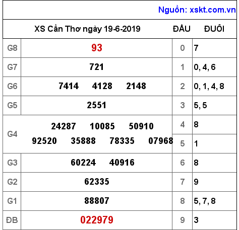 XSCT ngày 19-6-2019 XSCT ngày 19-6-2019