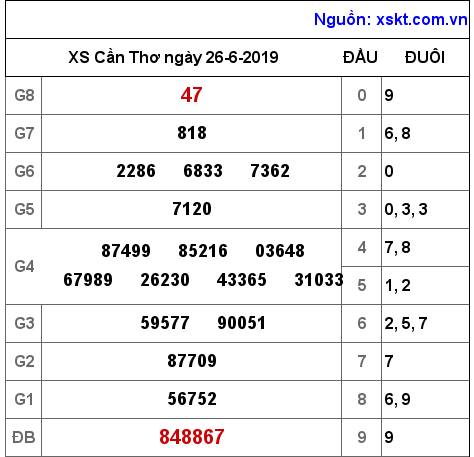 XSCT ngày 26-6-2019 XSCT ngày 26-6-2019