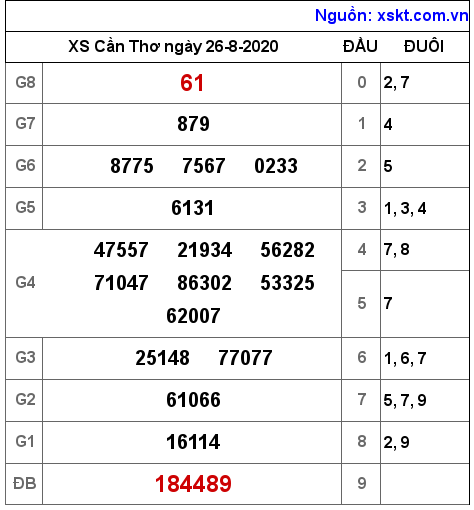 XSCT ngày 26-8-2020 XSCT ngày 26-8-2020