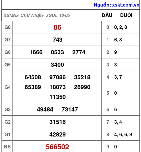 XSDL ngày 10-5-2026 XSDL ngày 10-5-2026