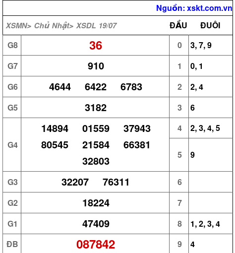 XSDL ngày 19-7-2026 XSDL ngày 19-7-2026