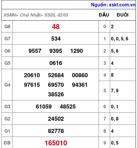 XSDL ngày 2-3-2025 XSDL ngày 2-3-2025