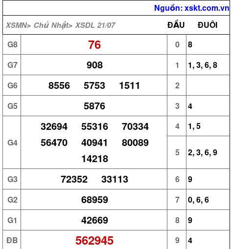 XSDL ngày 21-7-2024 XSDL ngày 21-7-2024