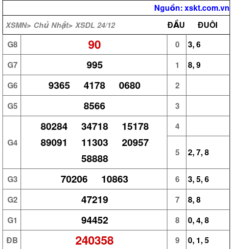 XSDL ngày 24-12-2023 XSDL ngày 24-12-2023