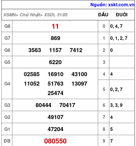 XSDL ngày 31-5-2026 XSDL ngày 31-5-2026